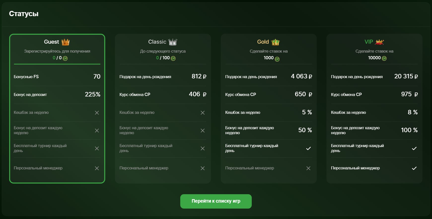 VIP программа Riobet Casino - преимущества для постоянных игроков