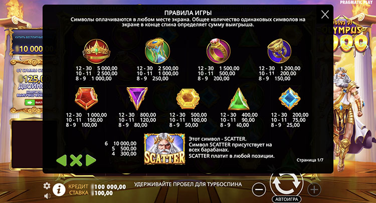 Таблица выплат символов Gates of Olympus 1000